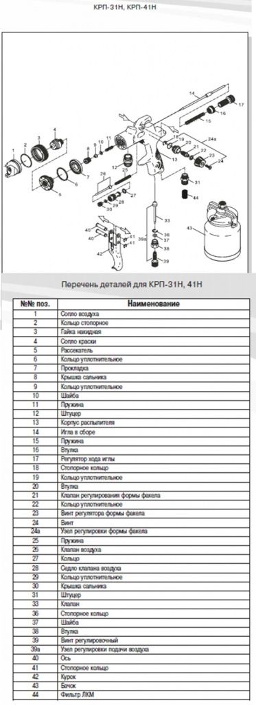 Ремкомплект краскораспылитель КРП-31H, КРП-41H Ремкомплект краскораспылитель КРП-31H, КРП-41H