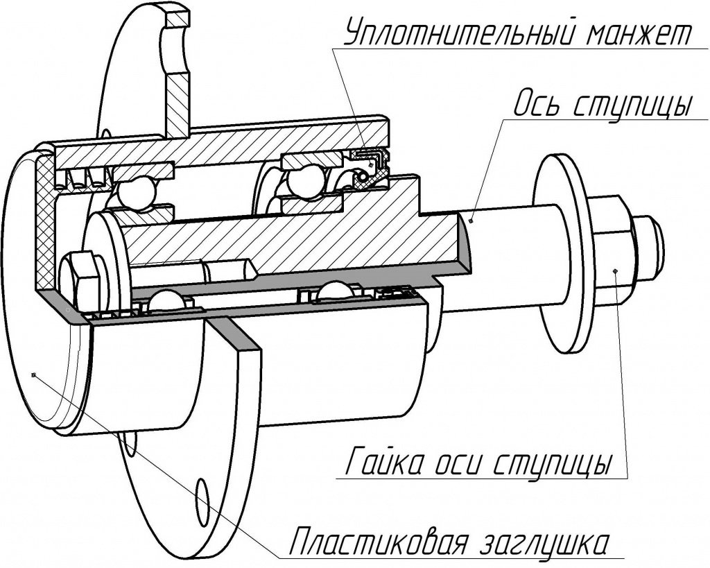 Изменения коснулись ступицы колеса/ Изменения коснулись ступицы колеса/